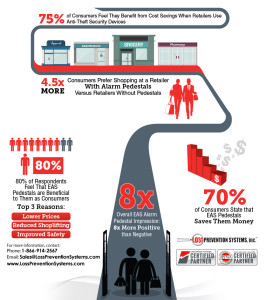 EAS Infographic