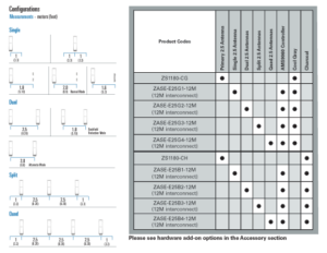 Sensormatic Synergy 2.5 ABS Pedestal Specifications