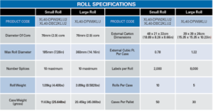 Specifications for RF 40x40 Roll Label by Sensormatic