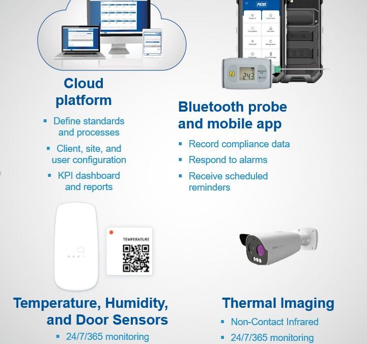 YOUR solution – Penn Connected Temperature Monitoring By Loss Prevention Systems Inc.